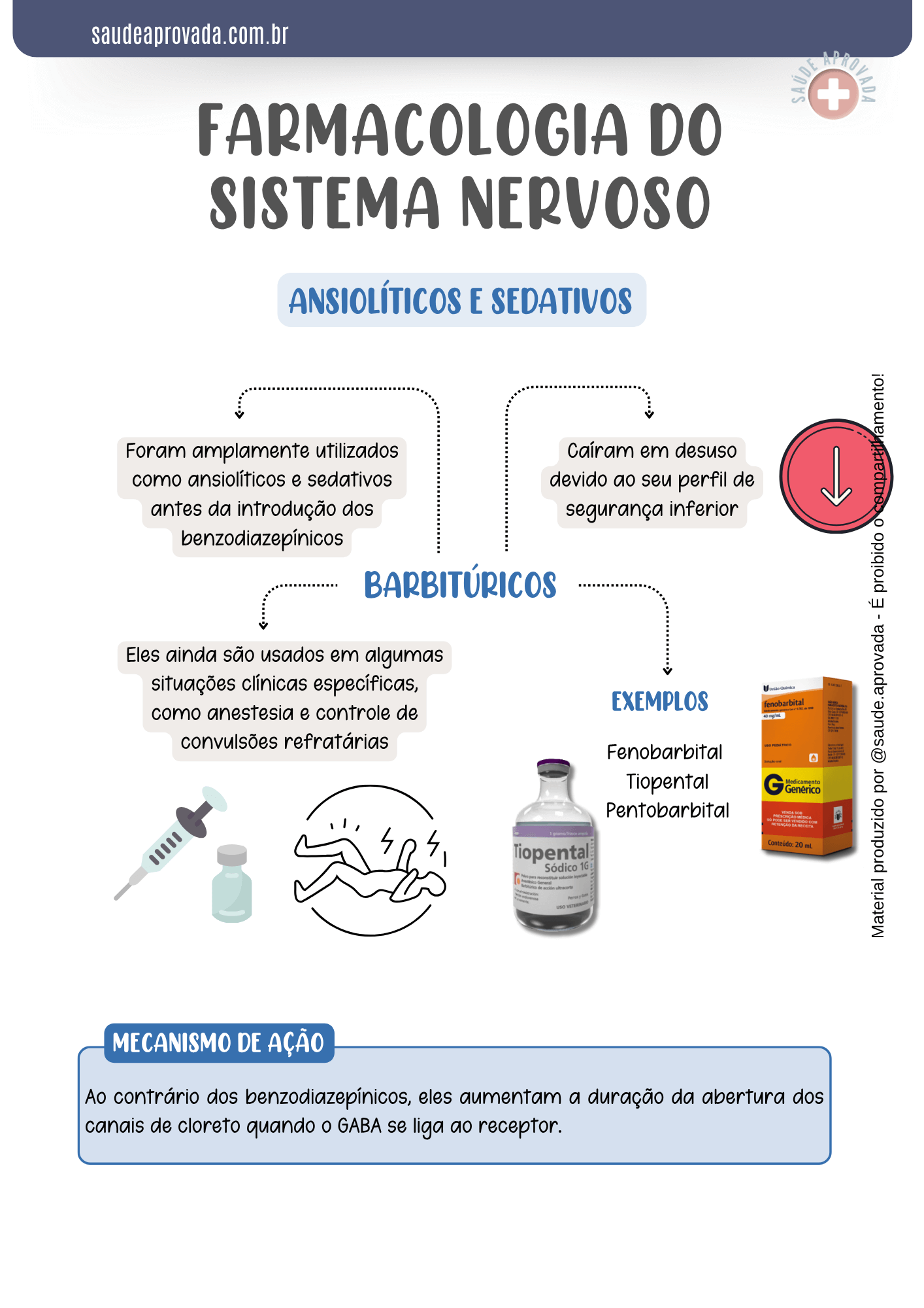 FARMACOLOGIA