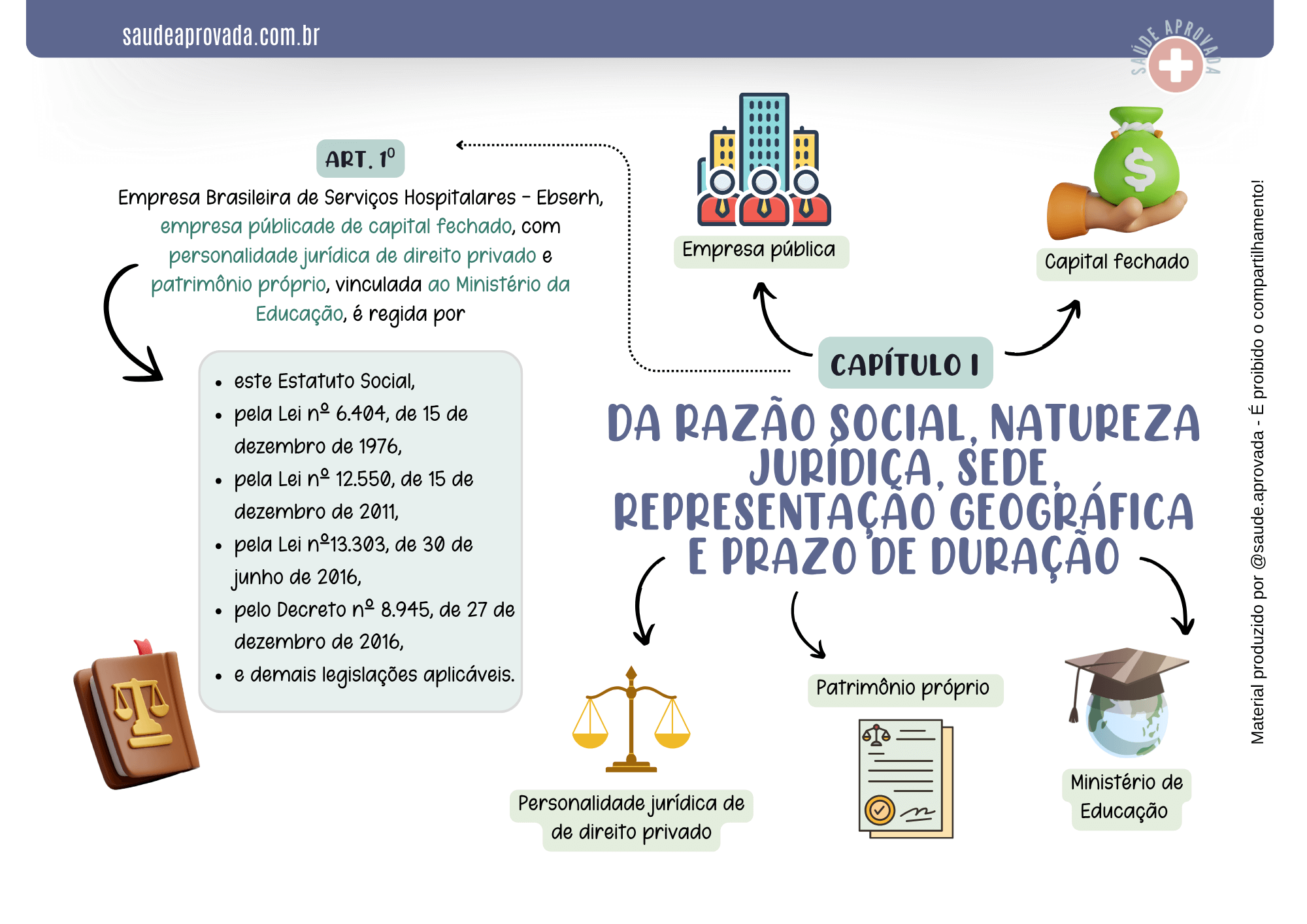 ESTATUTO SOCIAL