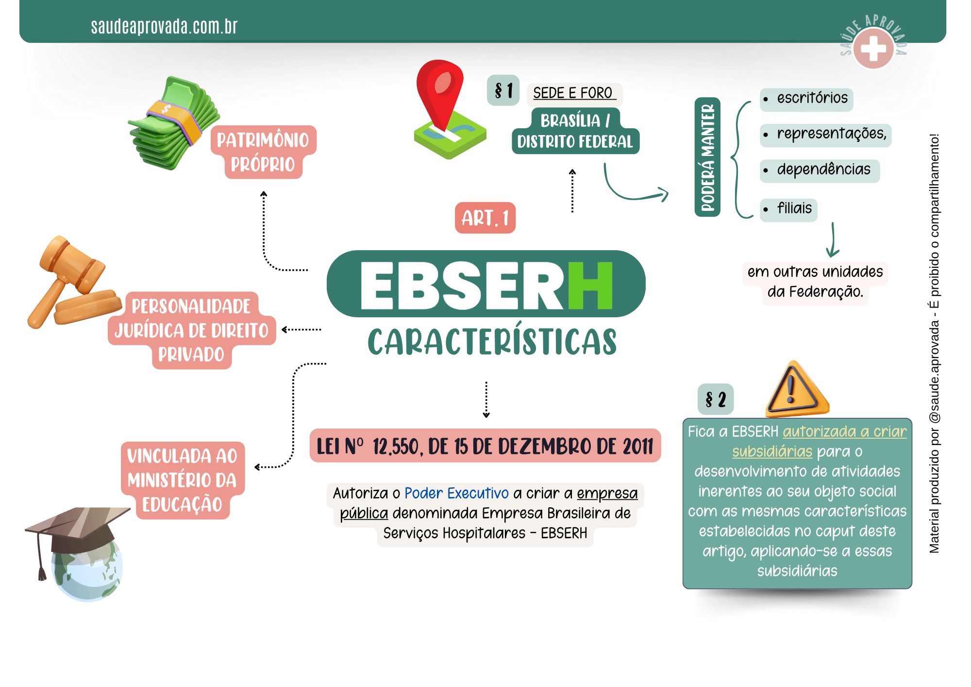 Legislacoes EBSERH 3