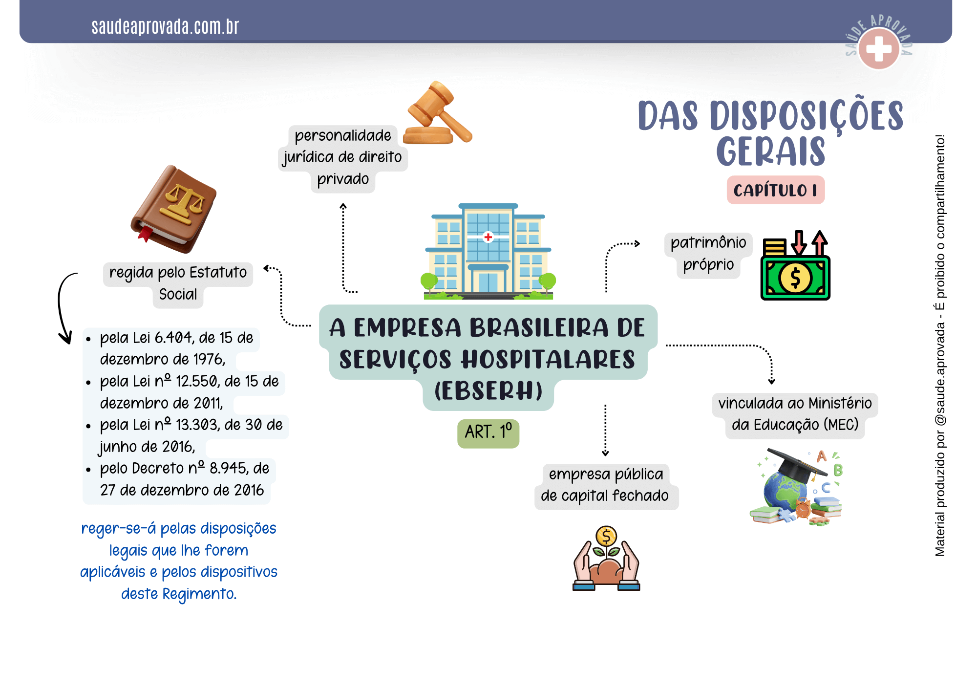 Legislacoes EBSERH 4