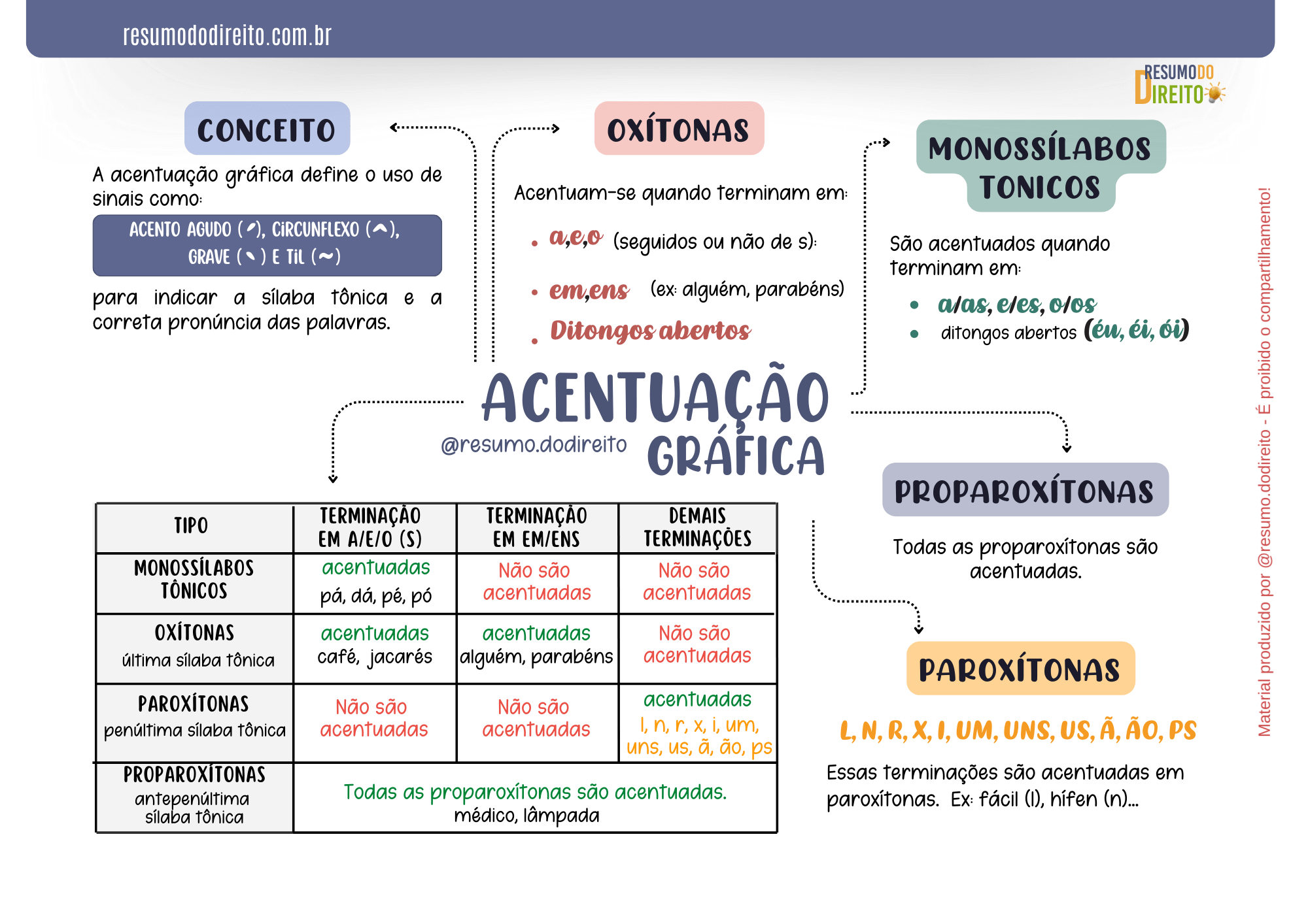 MAPAS-MENTAIS-PORTUGUES-1.png